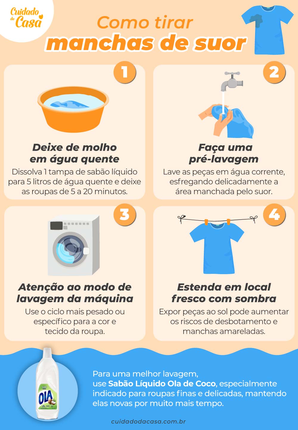 Infográfico como tirar manchas de suor da roupa. 4 passos usando água quente, pré-lavagem e máquina de lavar.