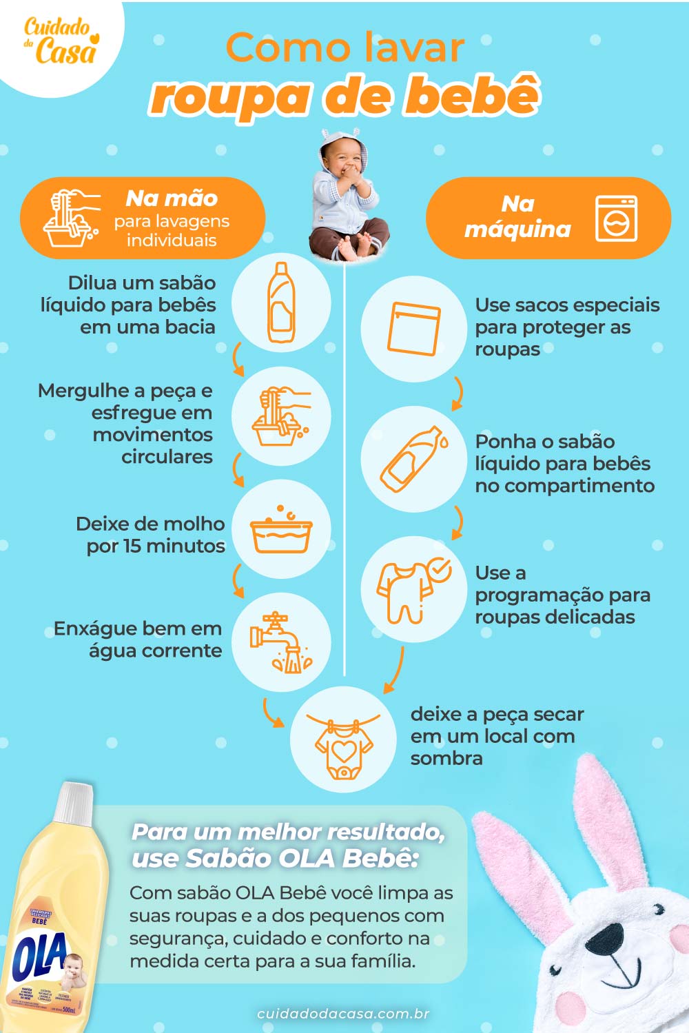 Infográfico sobre como lavar roupa de bebê