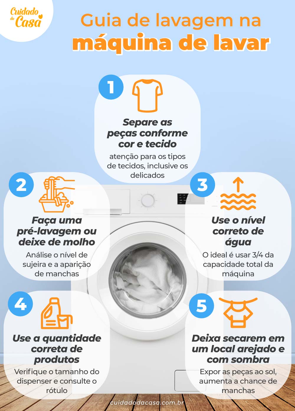 Infográfico sobre dicas de lavagem na máquina de lavar