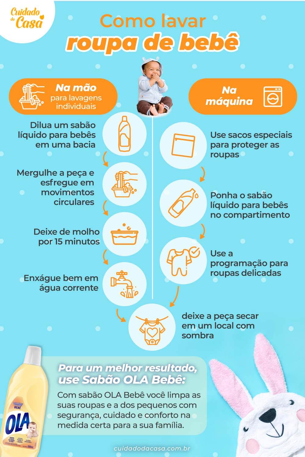 Infográfico sobre como lavar roupa de bebê.